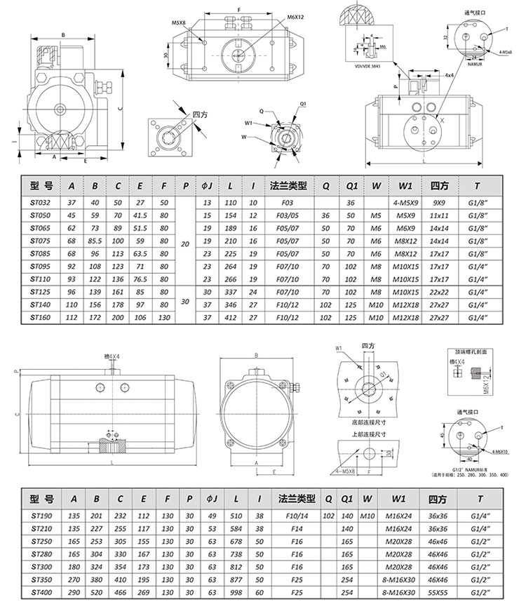 SEFORT氣動執(zhí)行器選型