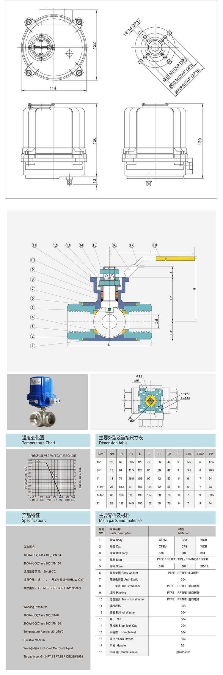 i-Tork電動三通絲口球閥參數(shù)