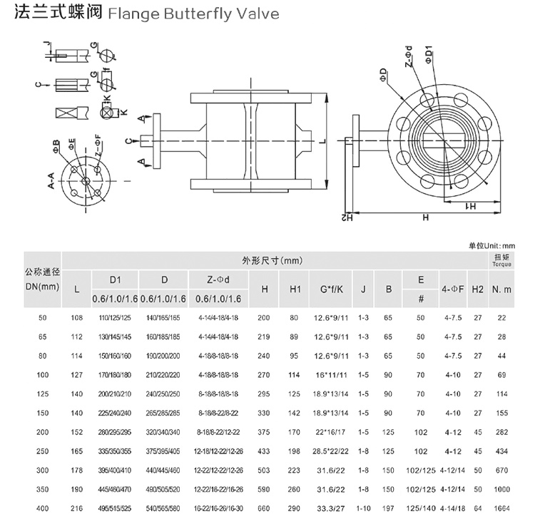 法蘭蝶閥尺寸圖