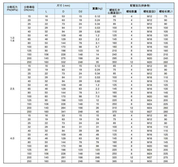 對(duì)夾式止回閥尺寸圖