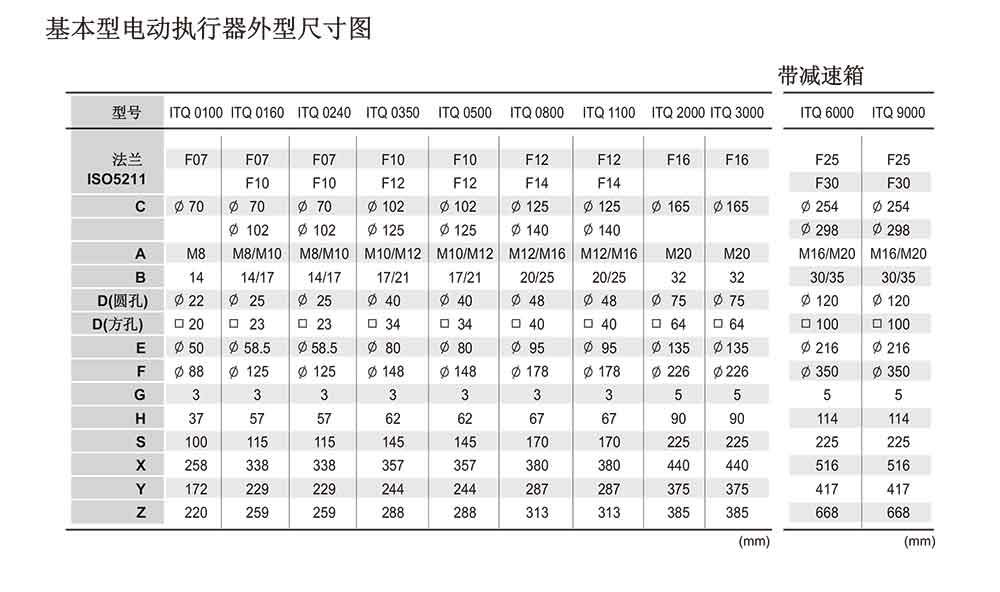 【i-Tork】電動(dòng)執(zhí)行器參數(shù)