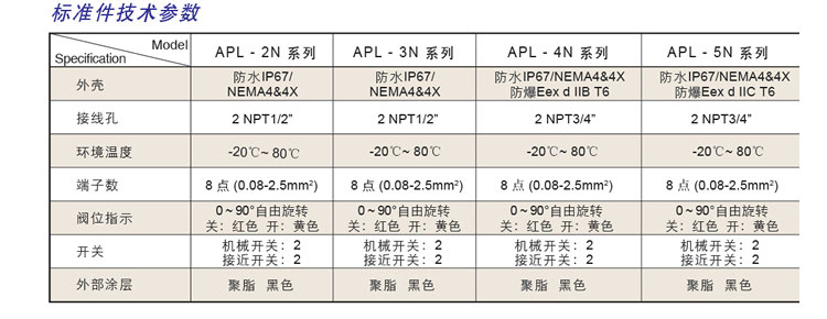 APL-210N限位開關參數(shù)