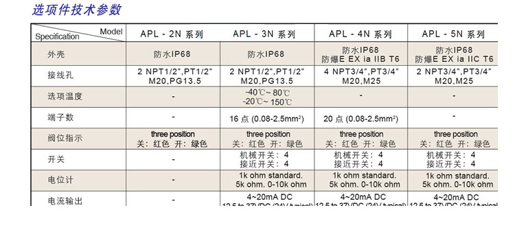 APL-210N限位開關參數(shù)圖