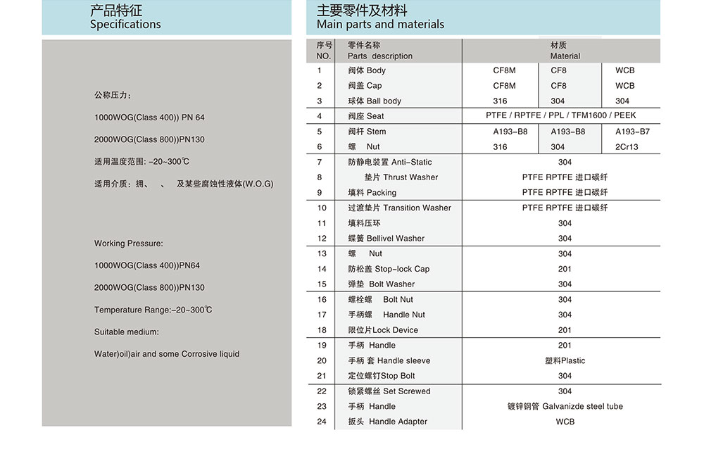 卡箍球閥參數(shù)表