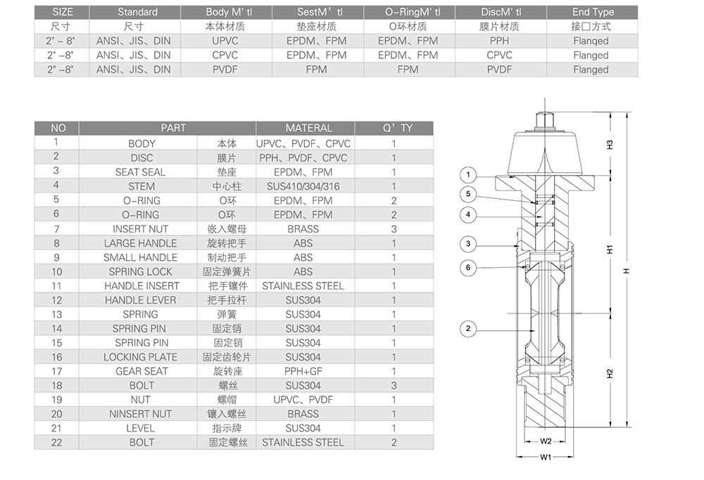 PVC蝶閥尺寸