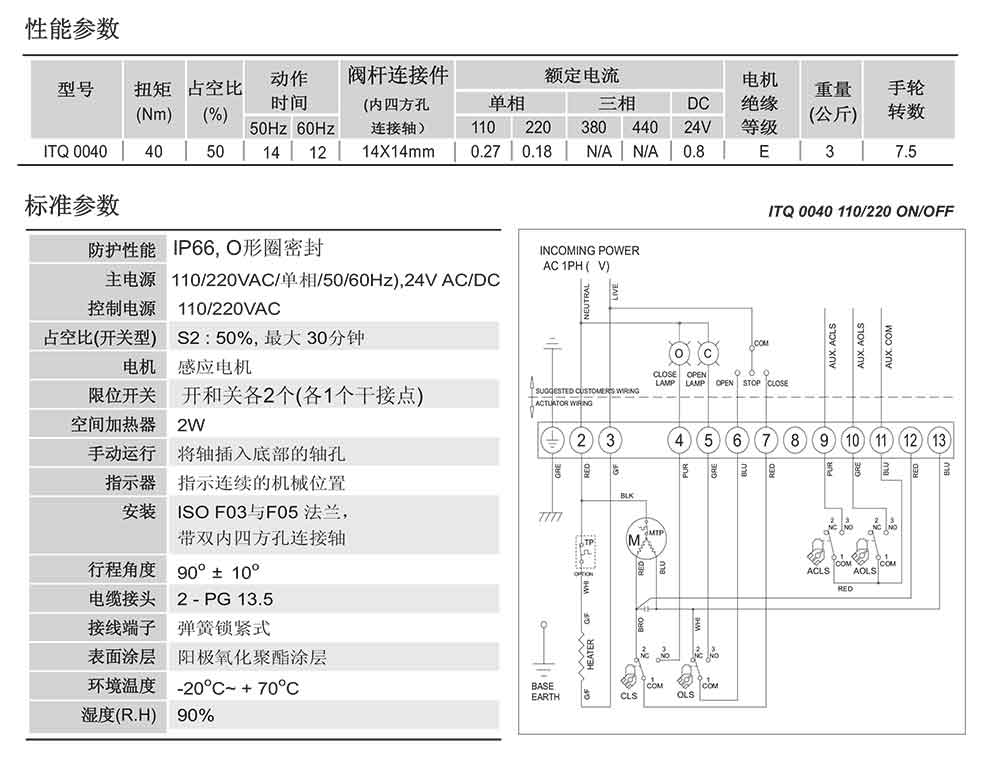 i-Tork電動執(zhí)行器參數(shù)