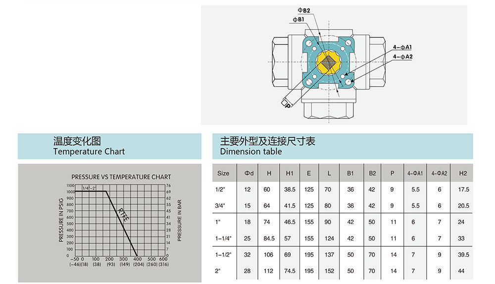 三通絲口球閥/螺紋球閥尺寸表