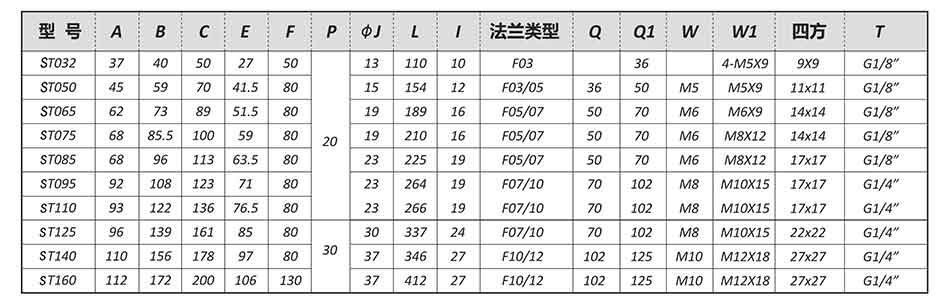 SEFORT氣動(dòng)參數(shù)